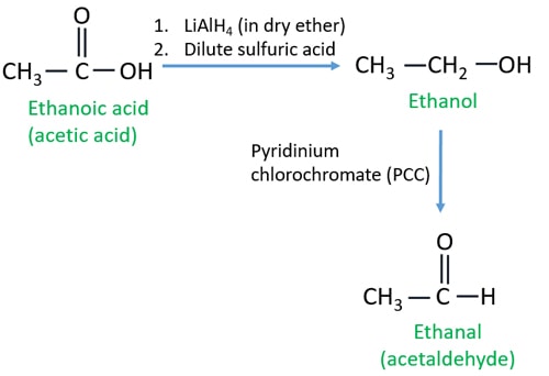 ethanoic acid (acetic acid) to ethanal